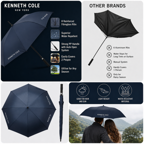 New York UV-Protected Windproof Automatic Umbrella – Big Size
